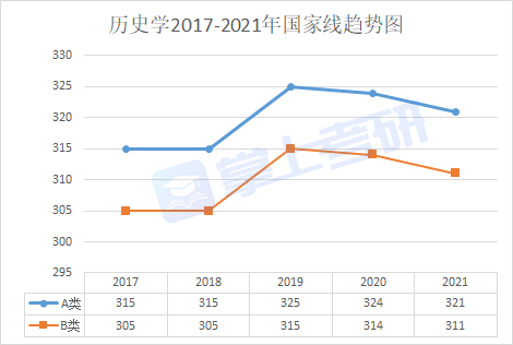 考研十三大门类解析之历史学