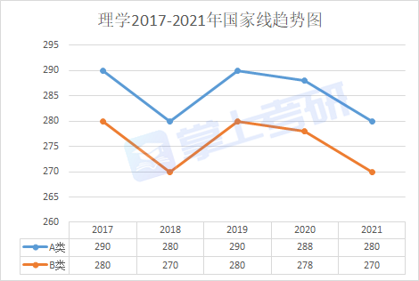 考研十三大门类解析之理学