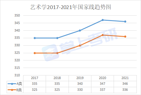 考研十三大门类解析之艺术学