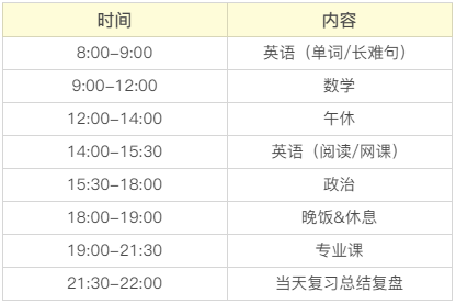 速码！暑假备考计划出炉！如何趁暑假弯道超车？