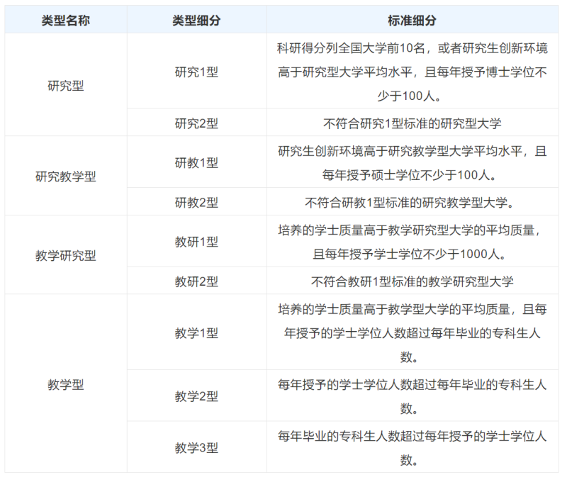 研究型大学or教学型大学，你还傻傻分不清楚？