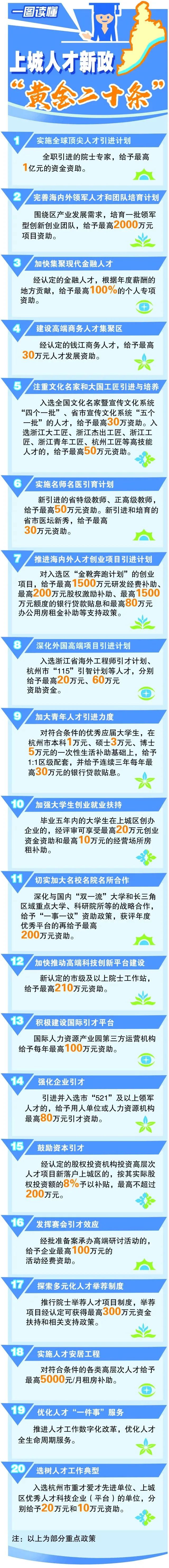 杭州再加码引才力度！本科2万、硕士6万、博士10万一次性生活补助