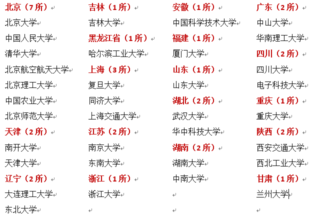 超详细！34所自主划线高校考研难度分析！