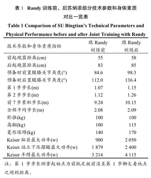 苏炳添要招研究生了！暨南大学公布硕士招生目录