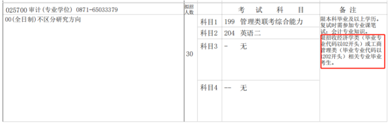 2022考研：研究生招生简章信息过多？重点关注这5项！