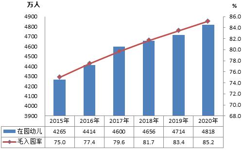 2020年全国教育事业发展统计公报