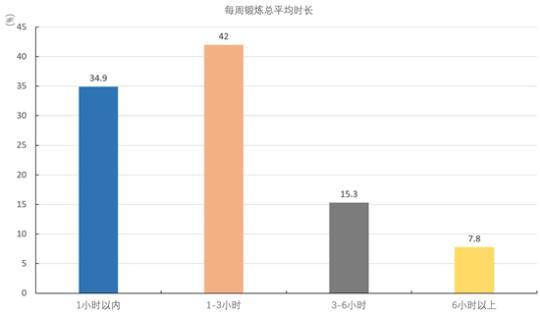 硕士生群体特征调查：超七成是家庭第一代大学生