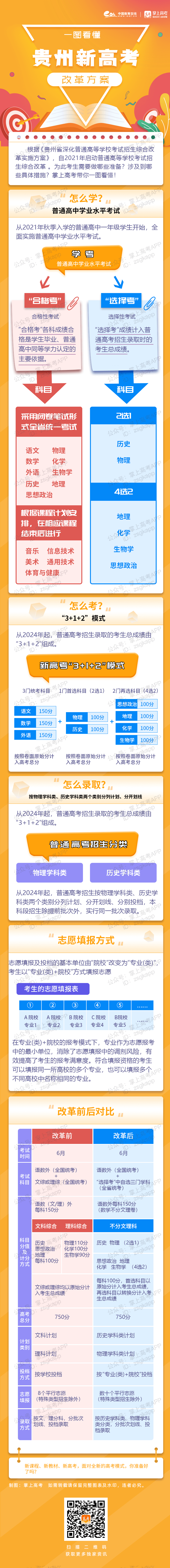 一图看懂贵州省新高考改革方案！