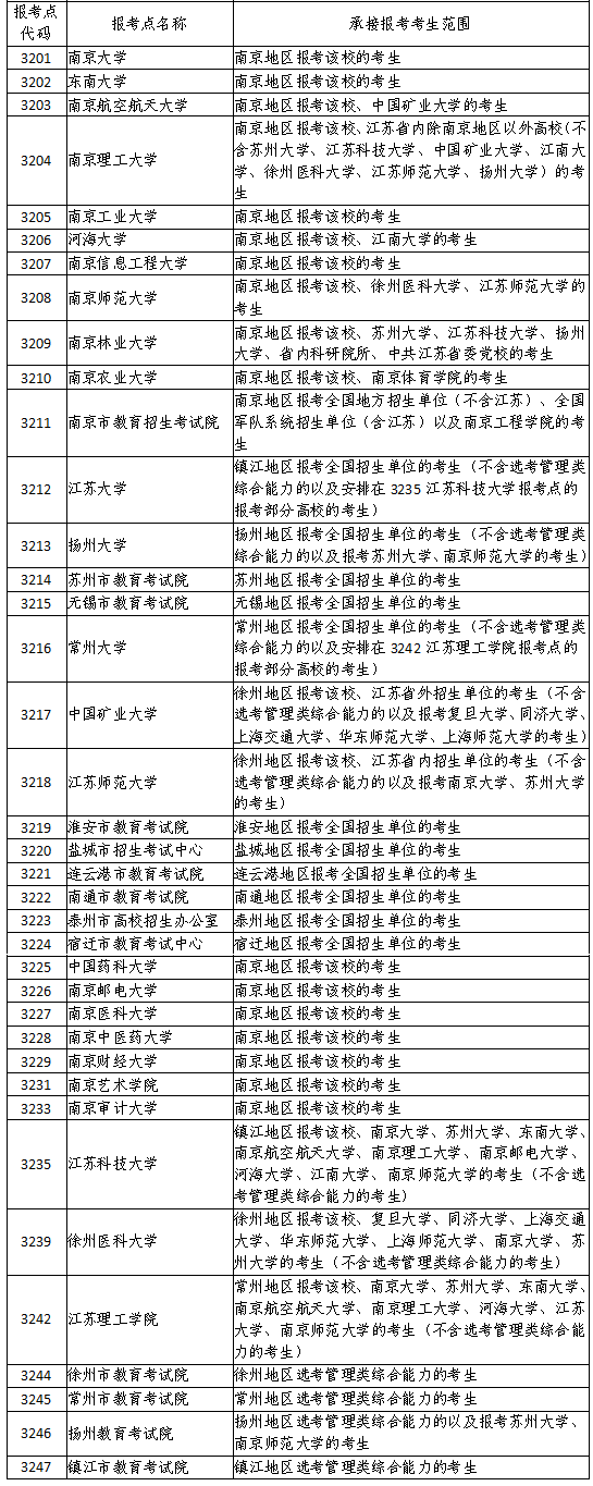 江苏省2022年全国硕士研究生招生网上报名公告