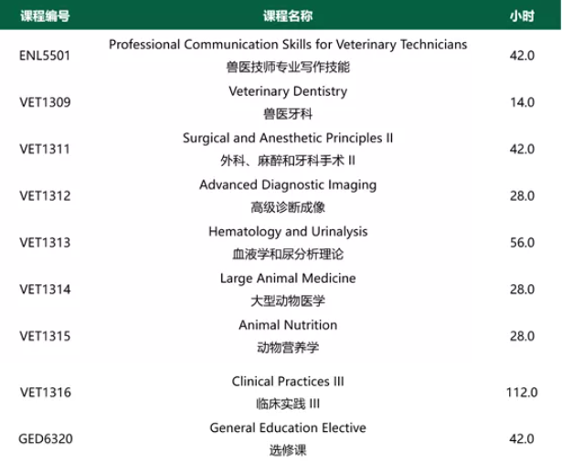 亚岗昆学院兽医技师专业