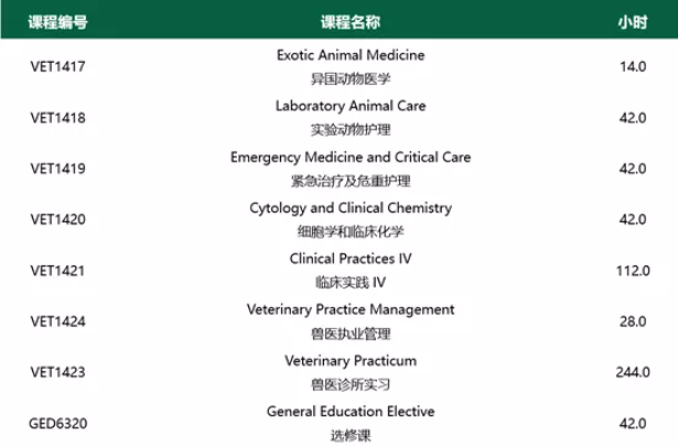 亚岗昆学院兽医技师专业