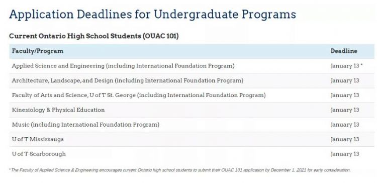 加拿大大学本科申请季截止日期