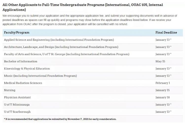 加拿大大学本科申请季截止日期