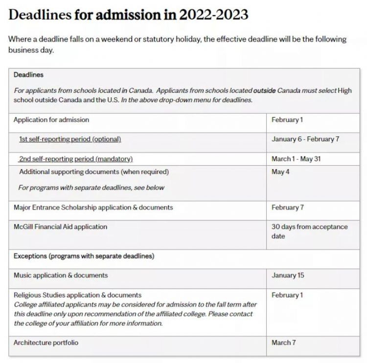 加拿大大学本科申请季截止日期