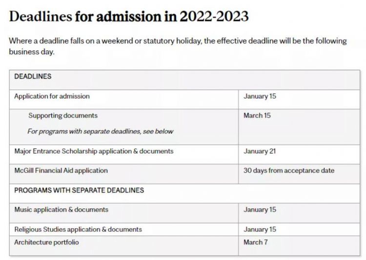 加拿大大学本科申请季截止日期