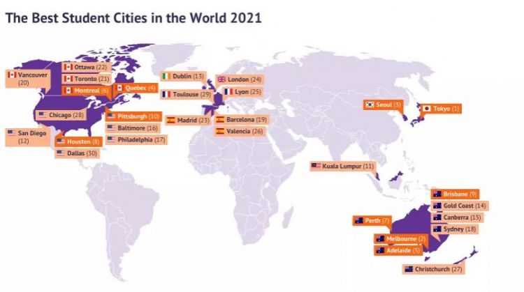 2021全球最佳留学城市榜单出炉，前十澳洲独占四席！