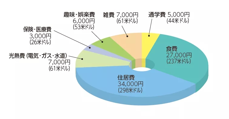 日本留学