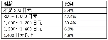 日本留学