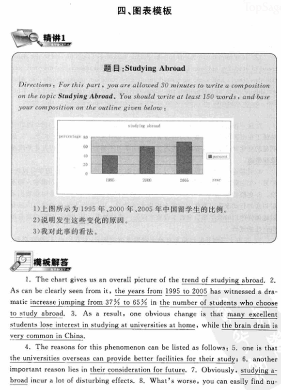 英语六级考前只需背5个模板之图表模板