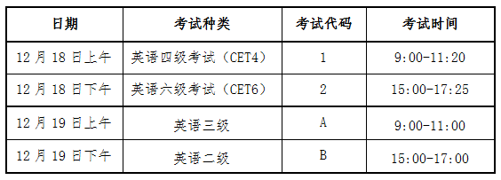 海南2021年下半年大学英语四级考试时间：12月18日