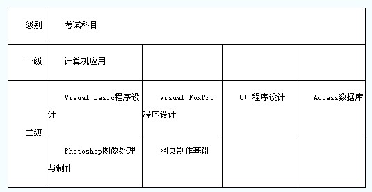 广州城建职业学院2013年下半年英语四六级报名时间