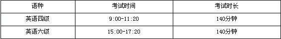 广东石油化工学院高州师范学院2013年下半年英语六级报名