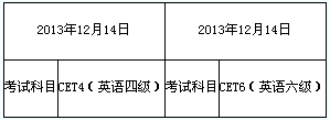 上海理工大学2013年12月大学英语六级报名时间