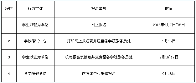 南昌航空大学2013年12月英语四级报名网站