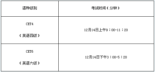 中国石油大学（华东）2013年12月大学英语六级报名网址