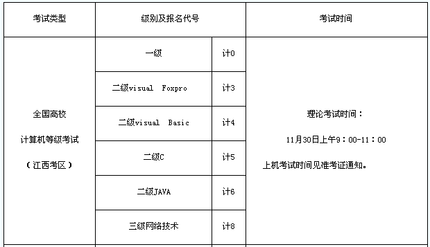 江西科技师范大学2013年12月英语六级报名时间