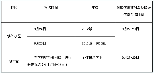 中南林业科技大学2013年12月英语四级报名时间