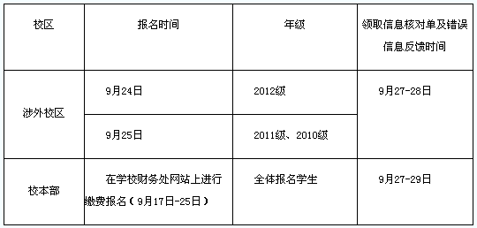 中南林业科技大学2013年12月英语六级报名时间