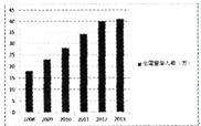 2014年12月英语四级作文考前预测：出国留学