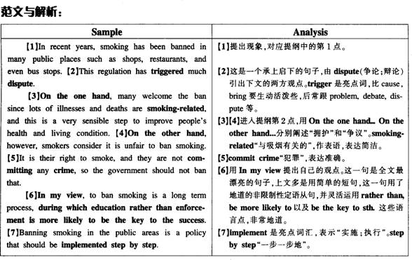 2014年12月大学英语四级作文预测范文：公共场所禁烟