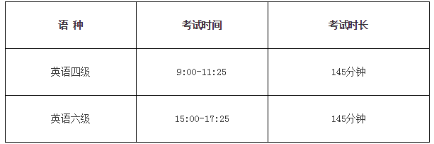 广东外语外贸大学2015年6月英语四级报名时间