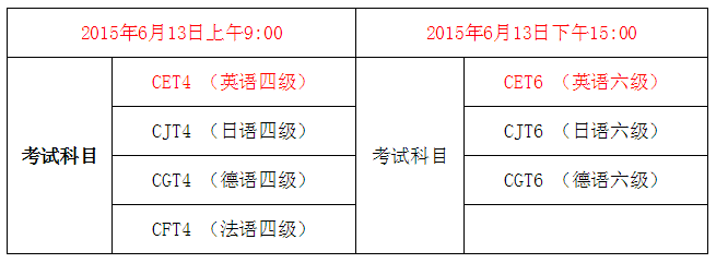 上海理工大学2015年6月英语四级报名时间