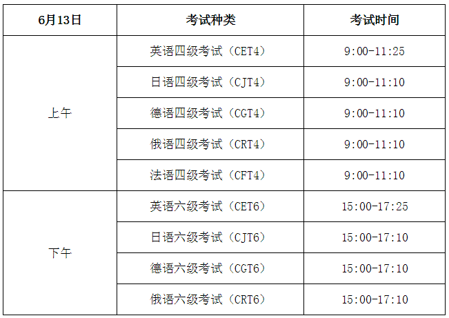 山西2015年6月英语六级报名时间