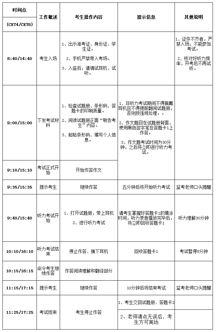 2015年6月英语六级考试流程安排