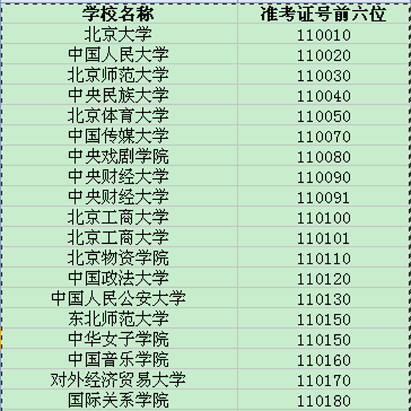 北京地区大学英语六级考试院校考点代码大全