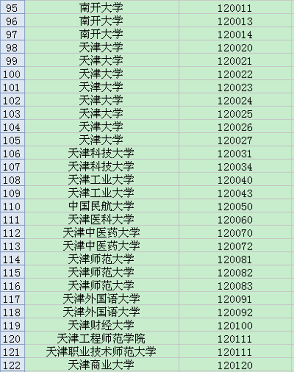 天津地区大学英语六级考试院校考点代码大全