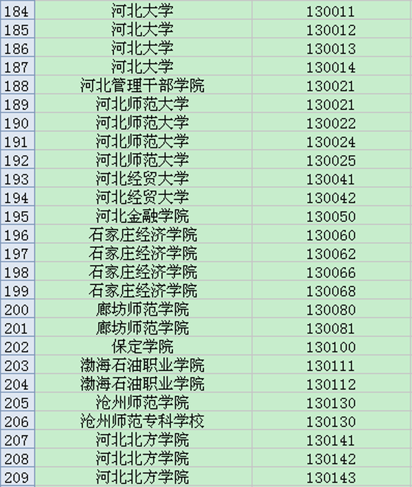 河北地区大学英语六级考试院校考点代码大全