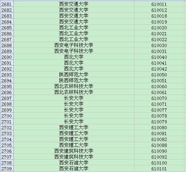 陕西地区大学英语六级考试院校考点代码大全