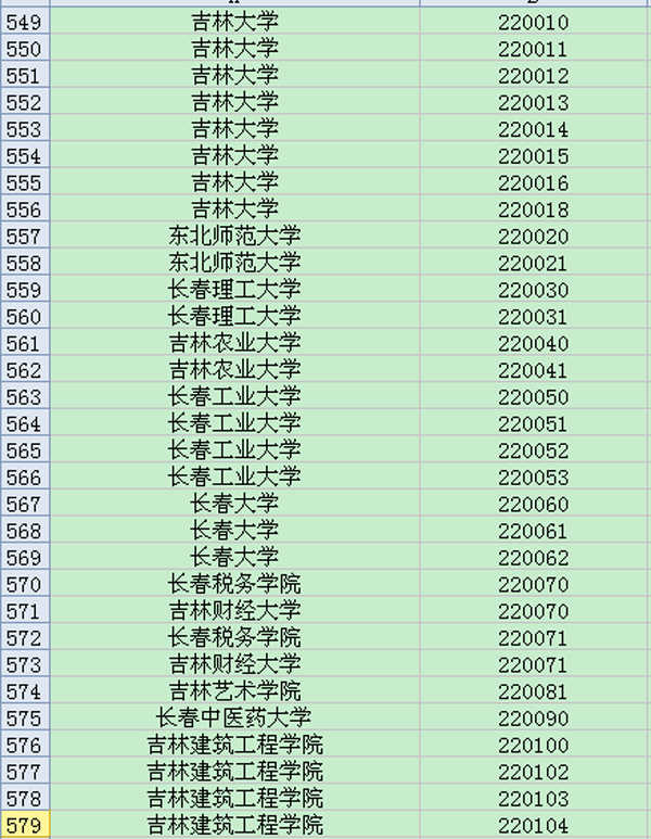 吉林地区大学英语六级考试院校考点代码大全