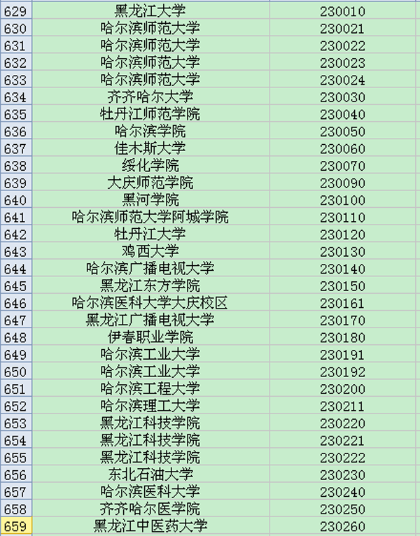 黑龙江地区大学英语六级考试院校考点代码大全