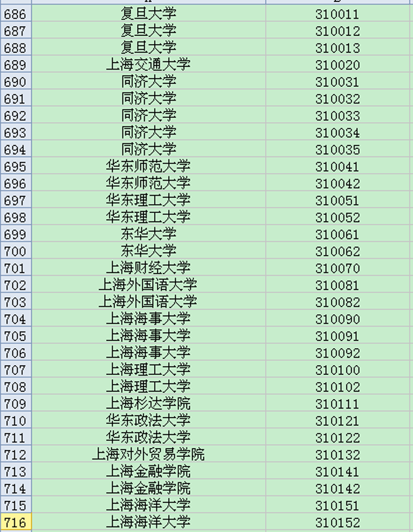 上海地区大学英语六级考试院校考点代码大全