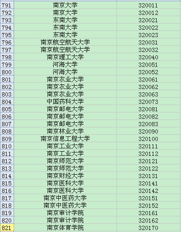 江苏地区大学英语六级考试院校考点代码大全