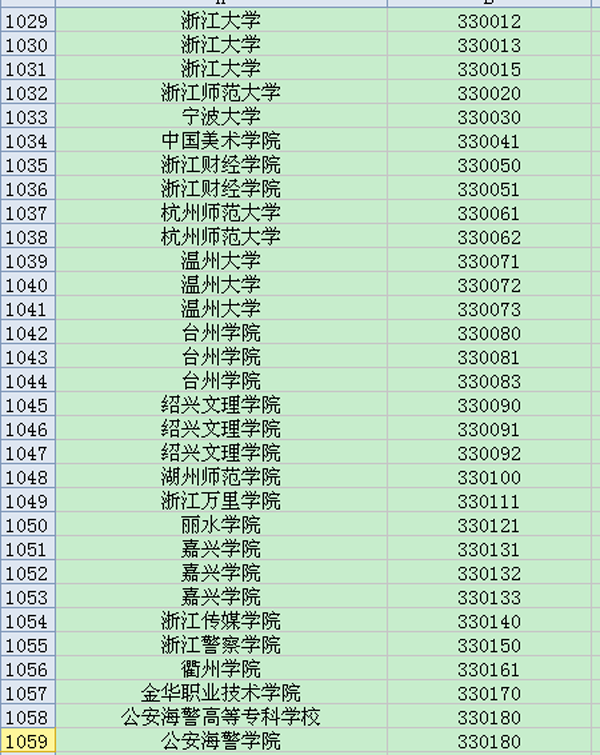 浙江地区大学英语六级考试院校考点代码大全