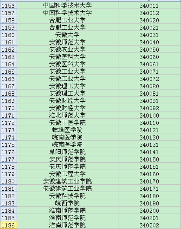 安徽地区大学英语六级考试院校考点代码大全