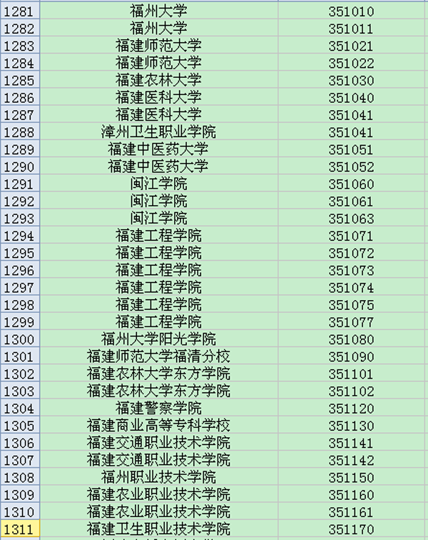 福建地区大学英语六级考试院校考点代码大全