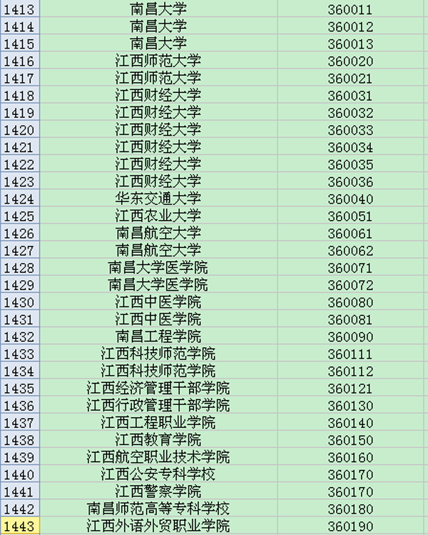 江西地区大学英语六级考试院校考点代码大全